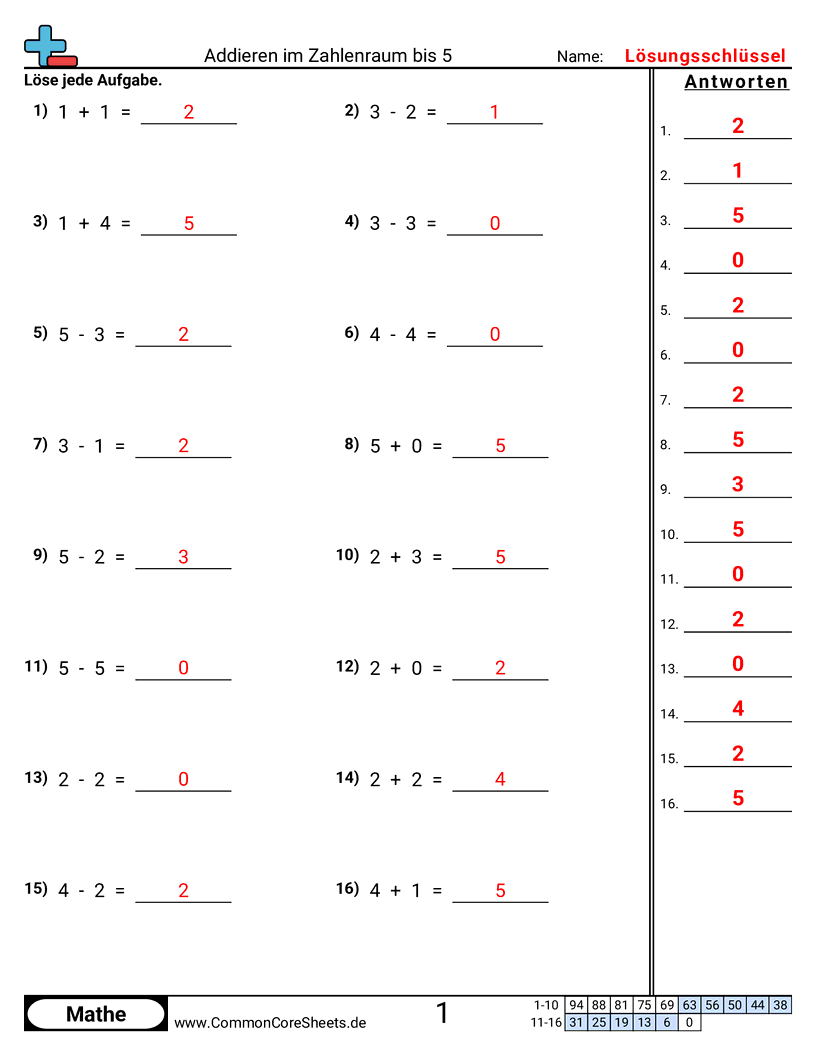 Arbeitsblätter zur Addition - addieren-subtrahieren-bis-5 worksheet