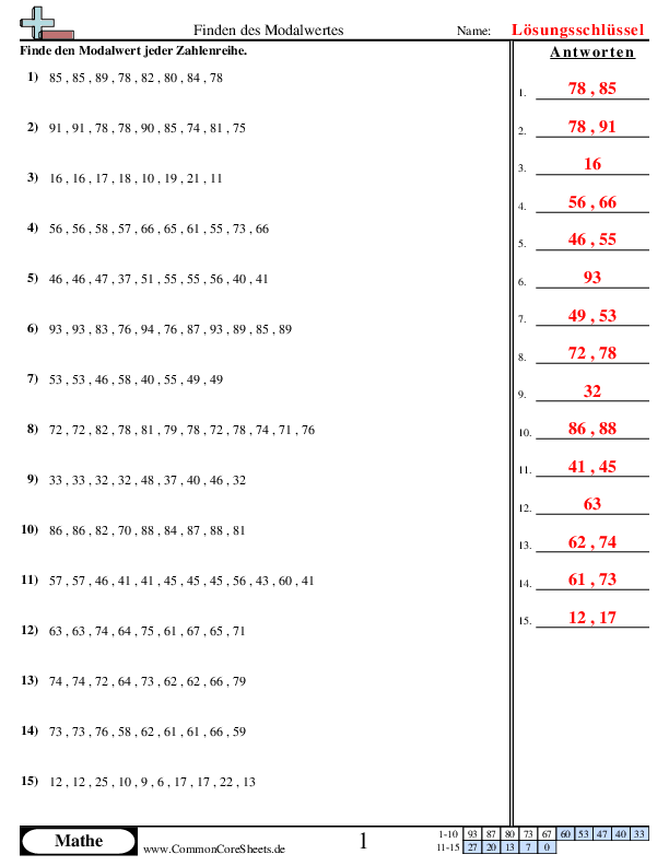  - ermitteln-des-modalwertes worksheet