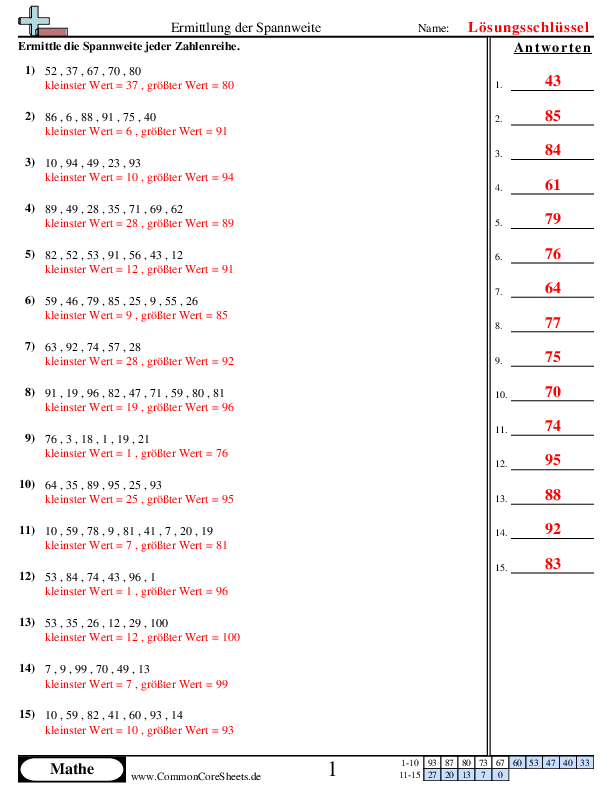  - ermitteln-der-spannweite worksheet