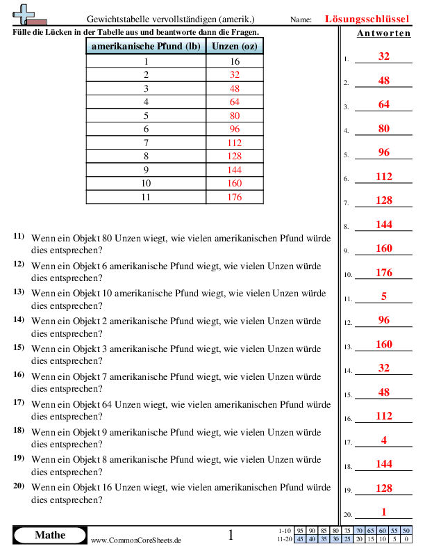  - vervollstandigen-einer-gewichtstabelle worksheet