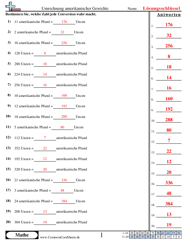  - 1016 worksheet