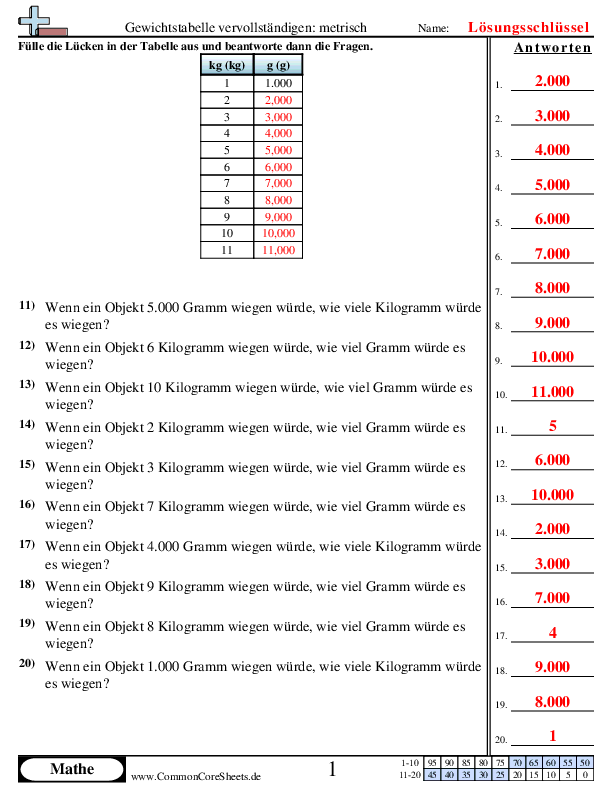  - vervollstandigen-einer-gewichtstabelle worksheet