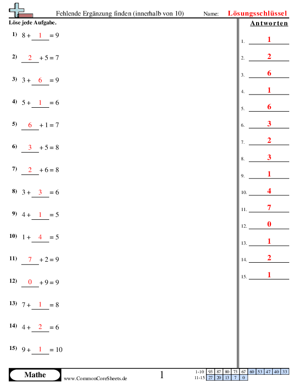  - 1025 worksheet