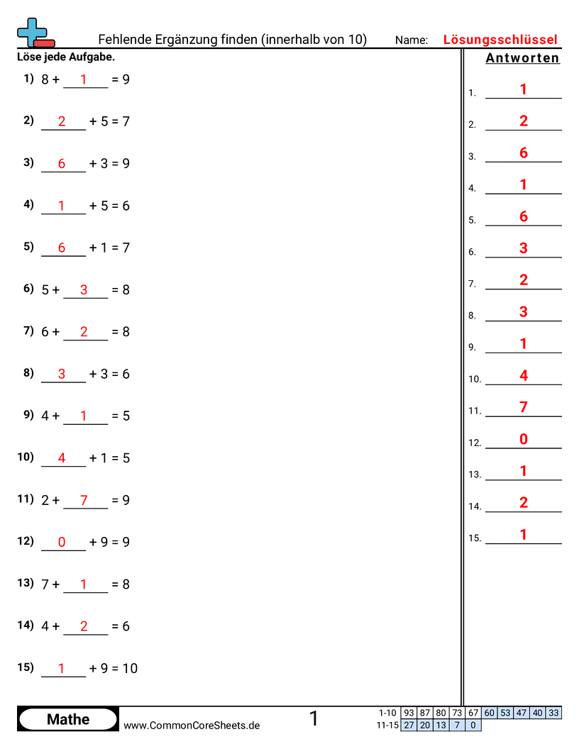 Arbeitsblätter zur Addition - fehlenden-summanden-finden-bis-10 worksheet