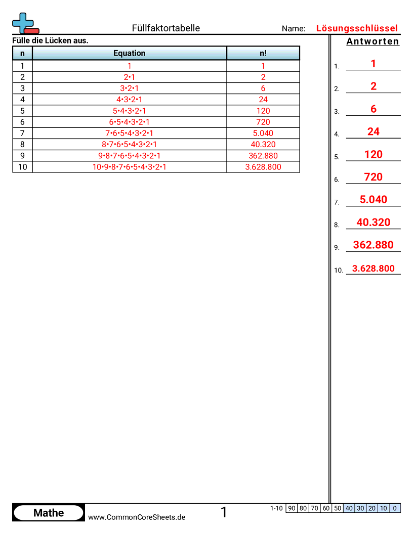 Fakultätstabelle ausfüllen worksheet preview