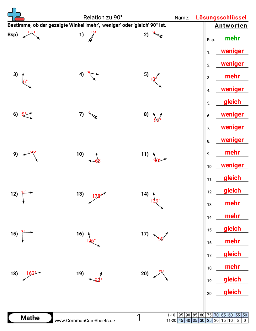 Arbeitsblätter zu Winkel - 90°-winkel-bestimmen worksheet