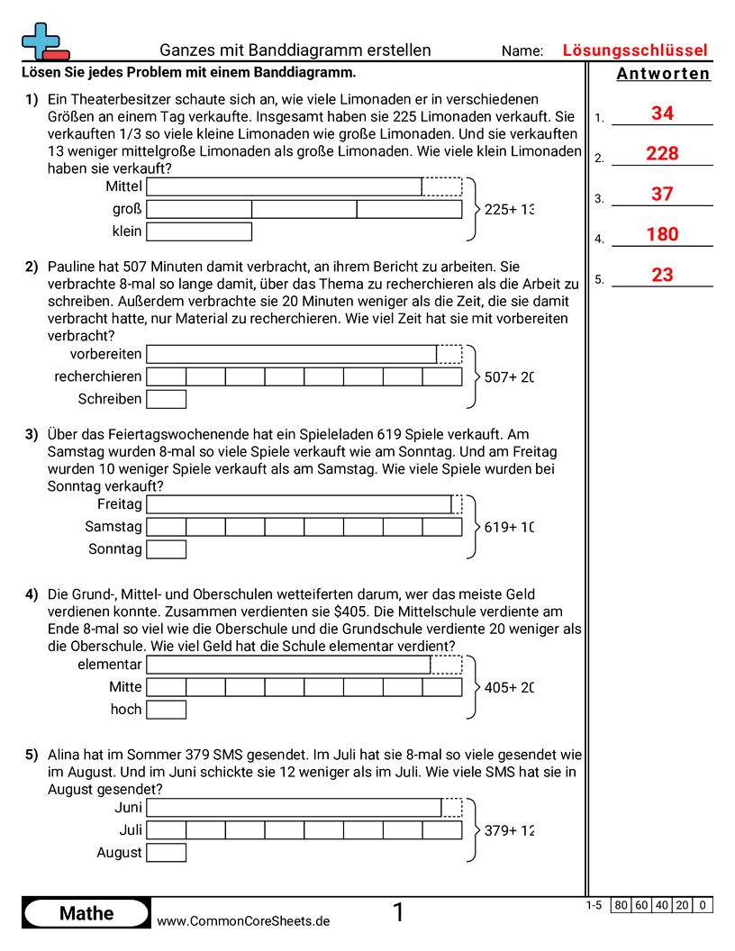 Ganze bilden mit Banddiagramm worksheet preview