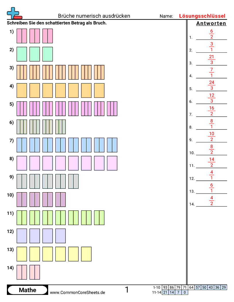 Arbeitsblätter zur Brüchen - bruche-numerisch-ausdrucken worksheet