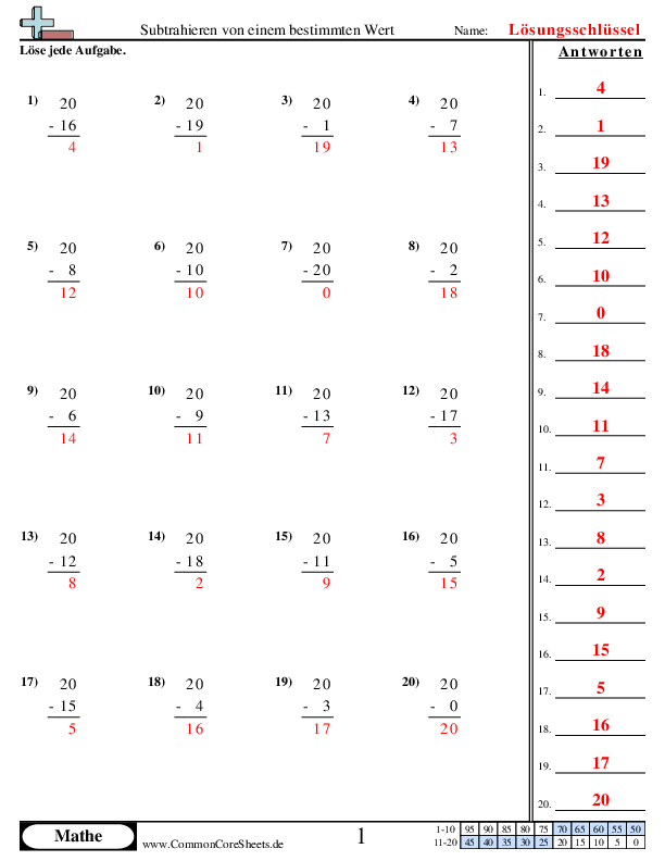  - 1045 worksheet