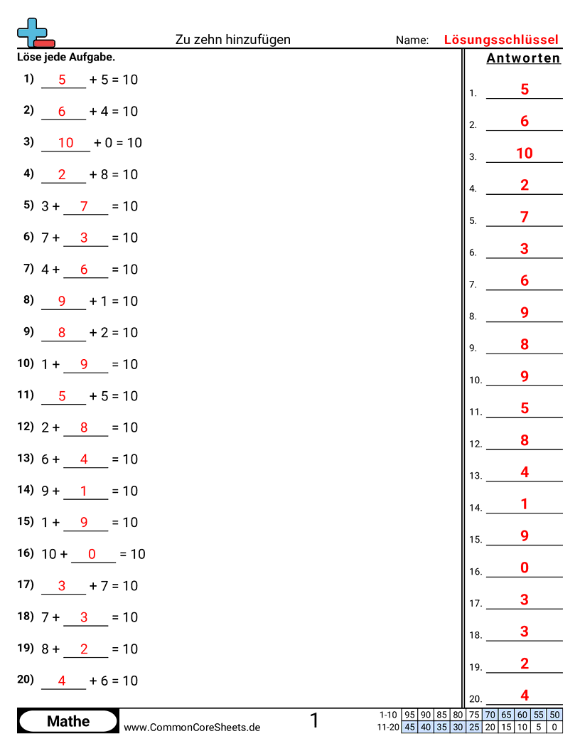 Arbeitsblätter zur Addition - bis-zehn-addieren worksheet