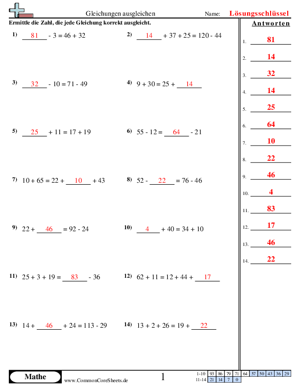  - numerischer-gemischter-stil worksheet