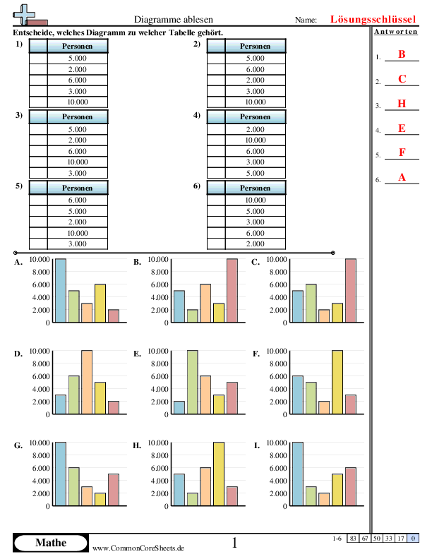  - zuordnen-von-diagrammen worksheet