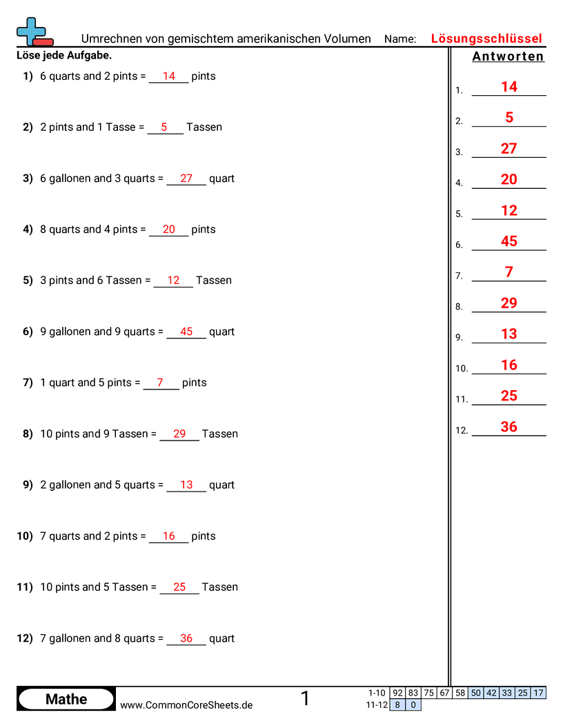 amerikanisches system Worksheets - gemischtes-us-volumen-umrechnen worksheet