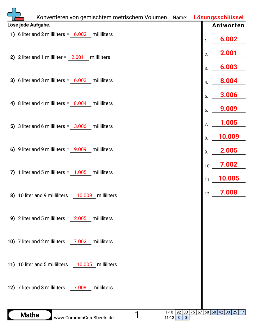 metrisches system Worksheets - gemischtes-metrisches-volumen-umrechnen worksheet