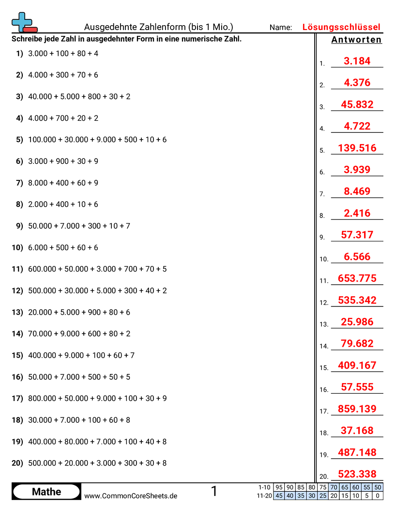 Arbeitsblätter zur Formumwandlung - erweiterte-form-zu-zahlform-bis-1-million worksheet