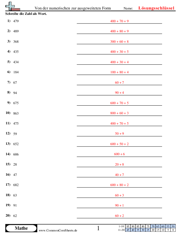  - von-der-numerischen-zur-ausgeweiteten-form-bis-1-000 worksheet