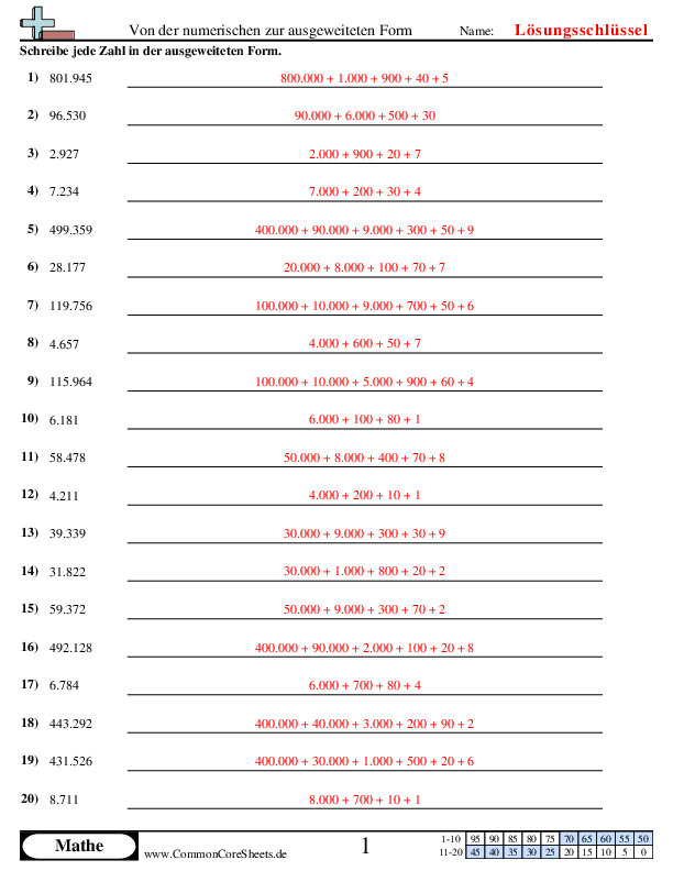  - von-der-numerischen-zur-ausgeweiteten-form-bis-1-mio worksheet