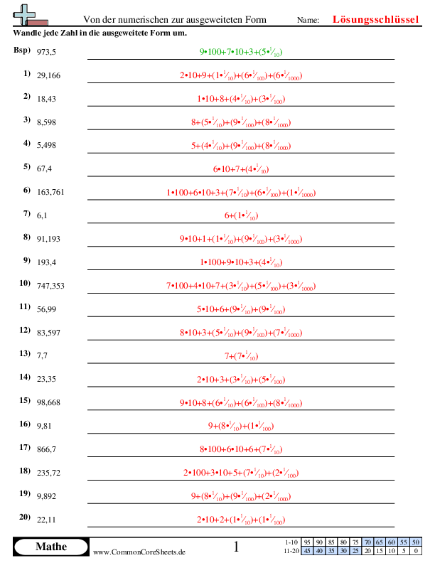  - von-der-numerischen-zur-ausgeweiteten-form-mit-dezimalen worksheet