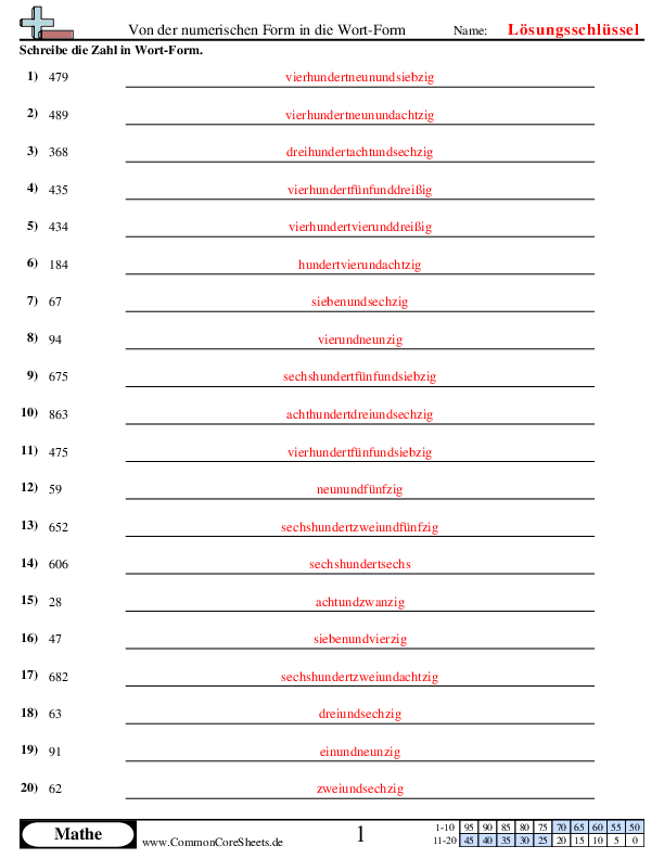  - umwandlung-von-numerischer-form-in-wort-form-bis-1-000 worksheet