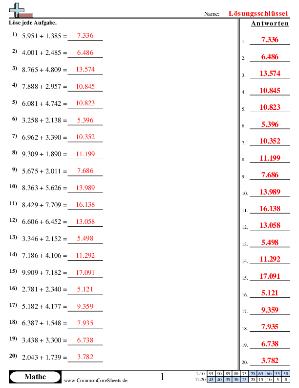  - 2 worksheet