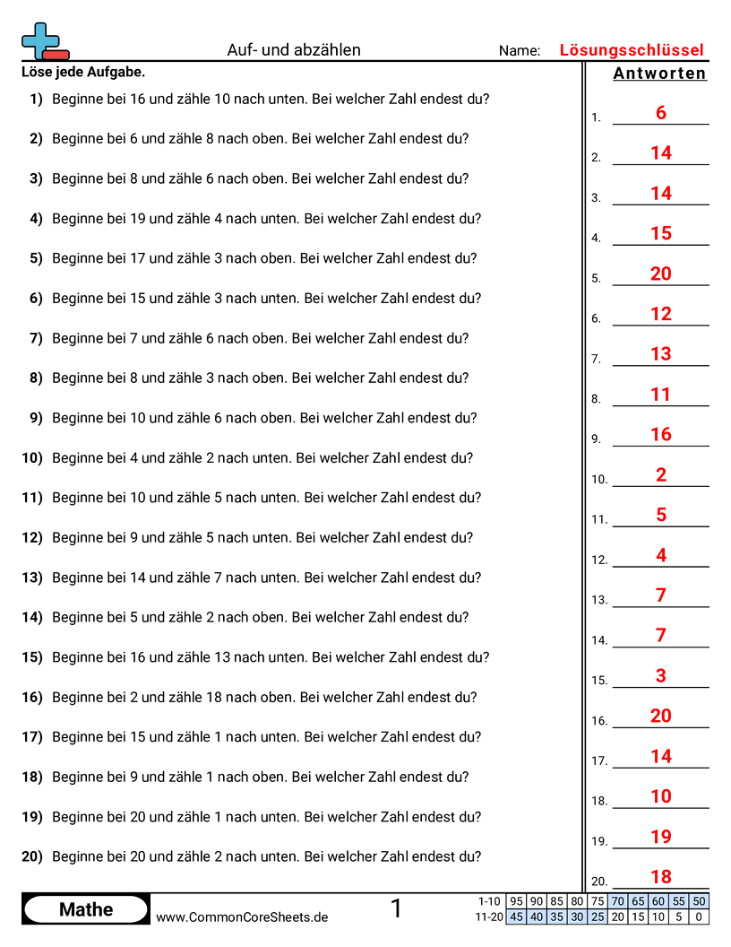 Arbeitsblätter zur Addition - vorwarts-und-ruckwarts-zahlen worksheet
