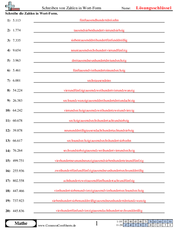  - umwandlung-von-numerischer-form-in-wort-form-bis-1-mio worksheet