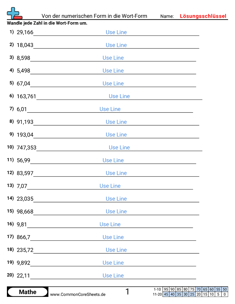 Arbeitsblätter zur Formumwandlung - zahlform-zu-wortform-mit-dezimalzahlen worksheet