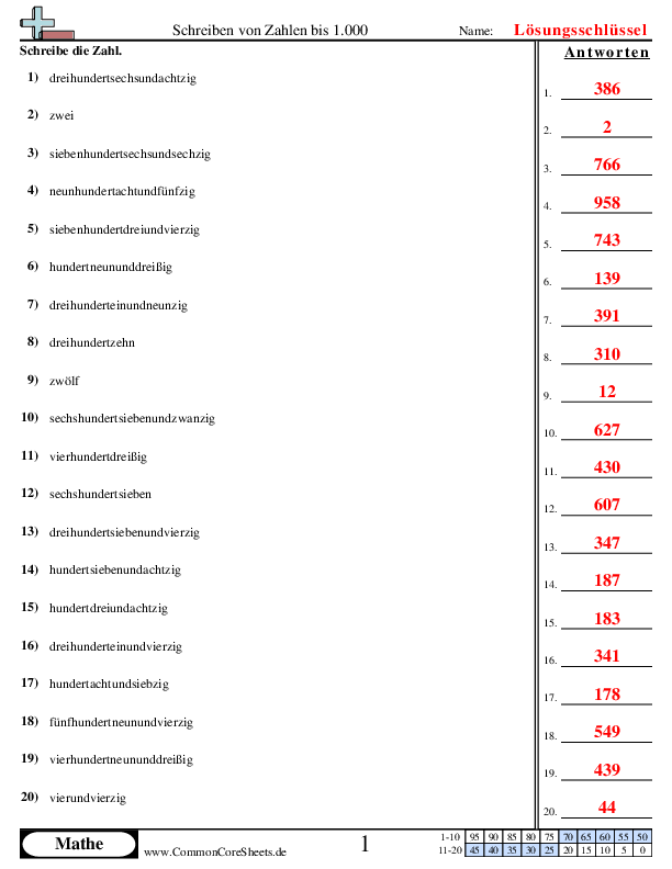  - schreiben-von-zahlen-von-der-wort-form-zur-numerischen-form-bis-1-000 worksheet