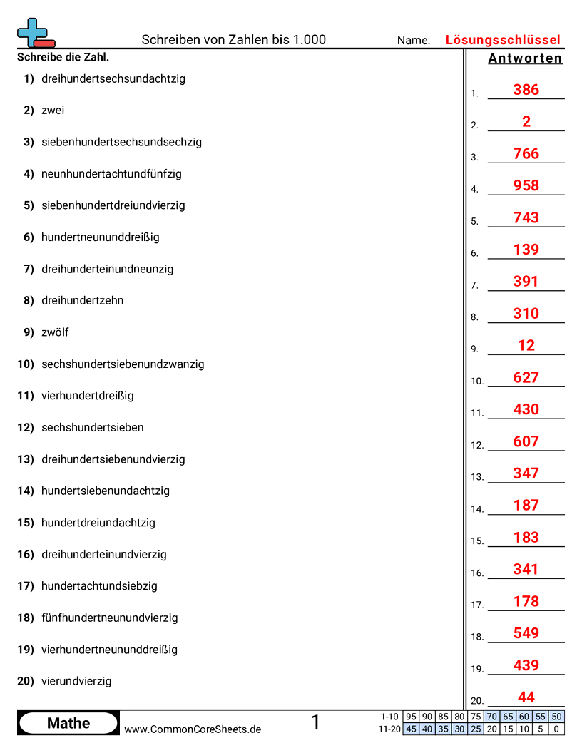 Arbeitsblätter zur Formumwandlung - wortform-zu-zahlform-bis-1-000 worksheet