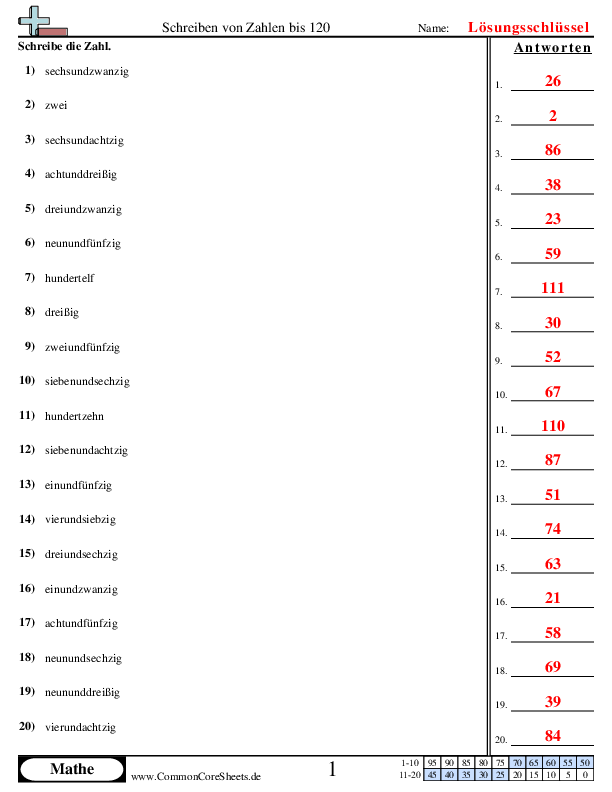  - zahlen-von-der-wort-form-zur-numerischen-form-bis-120 worksheet