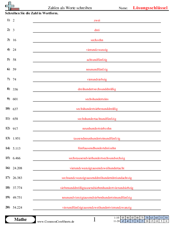  - 209 worksheet