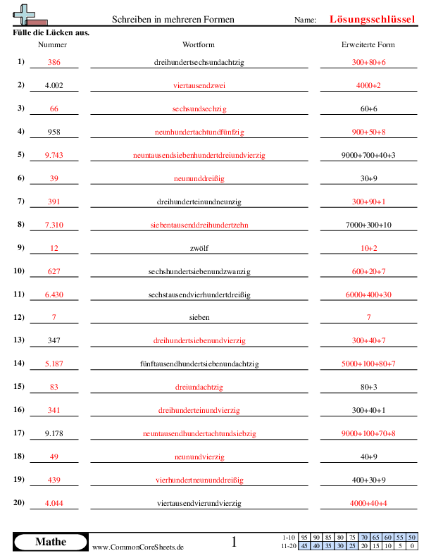  - 211 worksheet