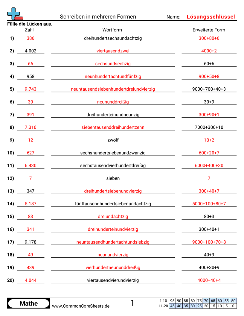 Arbeitsblätter zur Formumwandlung - in-mehreren-formen-schreiben worksheet