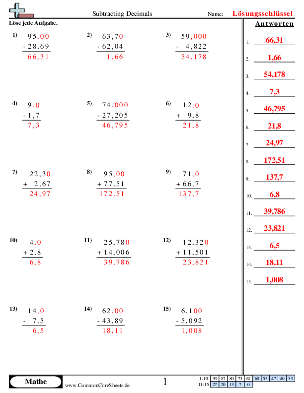  - addieren-subtrahieren-von-dezimalzahlen-vertikal worksheet