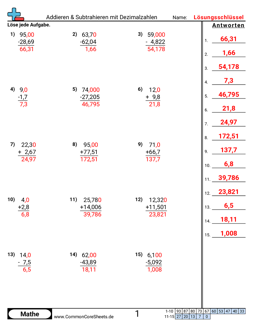 Arbeitsblätter zu Dezimalzahlen - dezimalzahlen-addieren-subtrahieren-vertikal worksheet