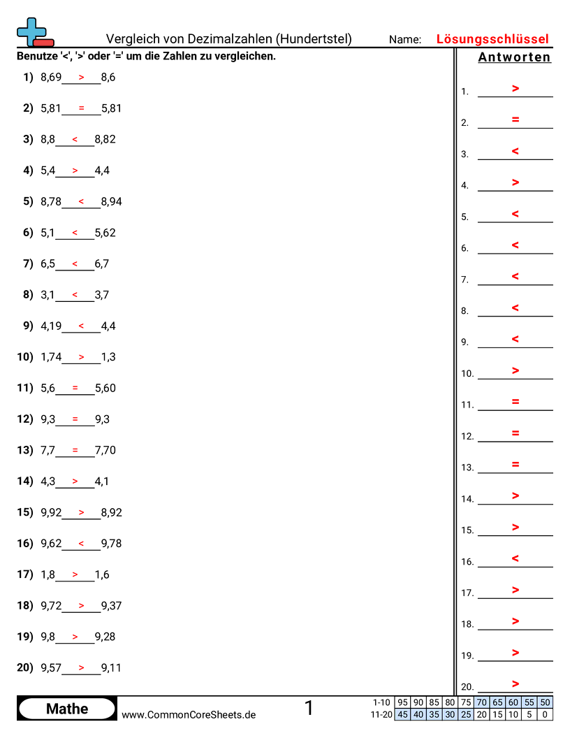 Arbeitsblätter zu Dezimalzahlen - bis-hundertstel-vergleichen worksheet