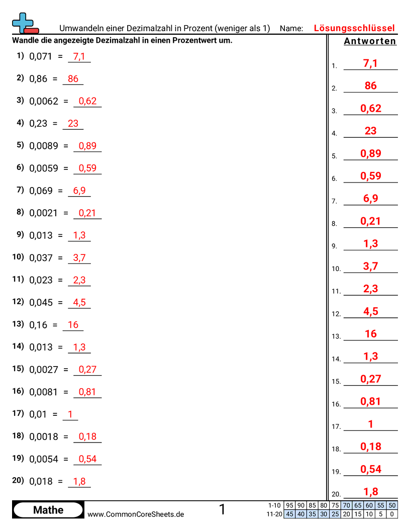 Arbeitsblätter zu Dezimalzahlen - dezimalzahl-in-prozent-umwandeln-kleiner-als-1 worksheet