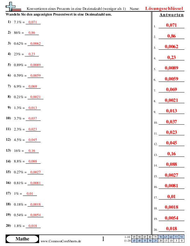  - 232 worksheet