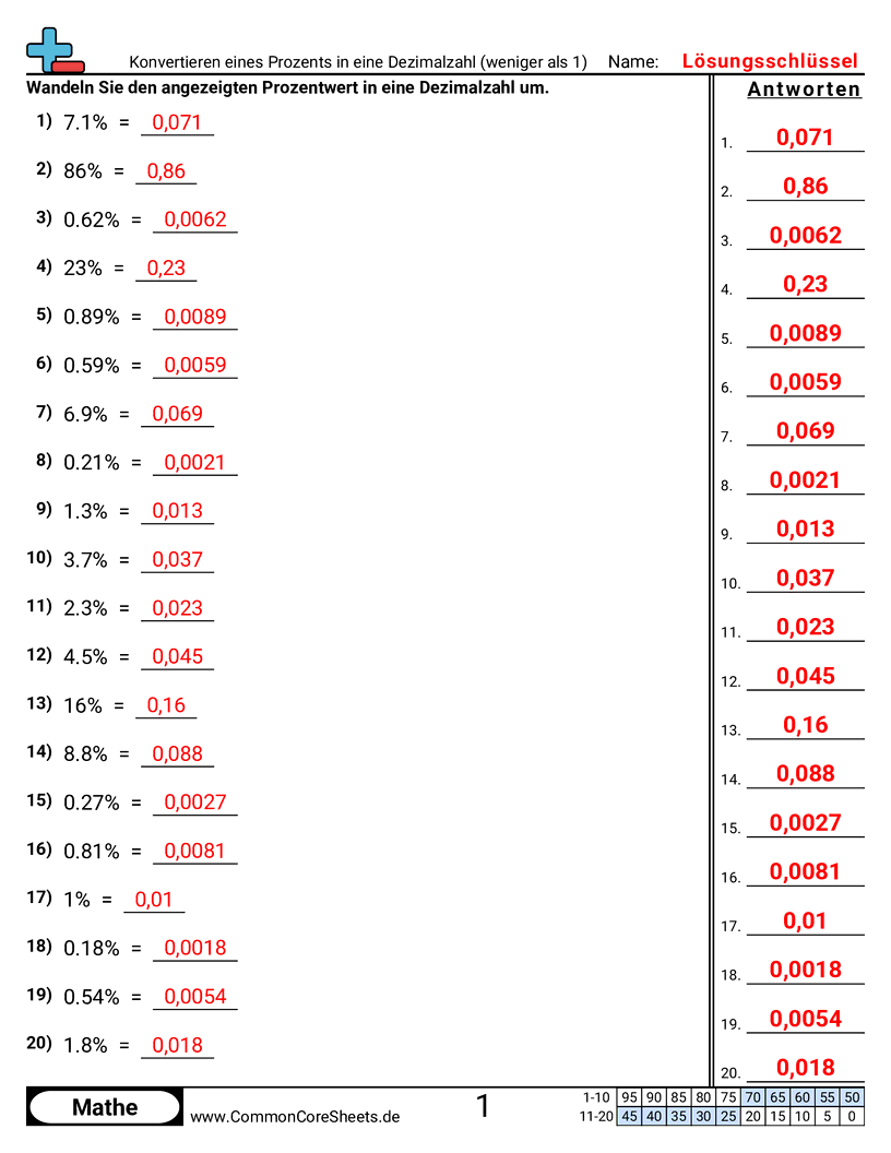 Arbeitsblätter zu Dezimalzahlen - prozent-in-dezimalzahl-umwandeln-kleiner-als-1 worksheet