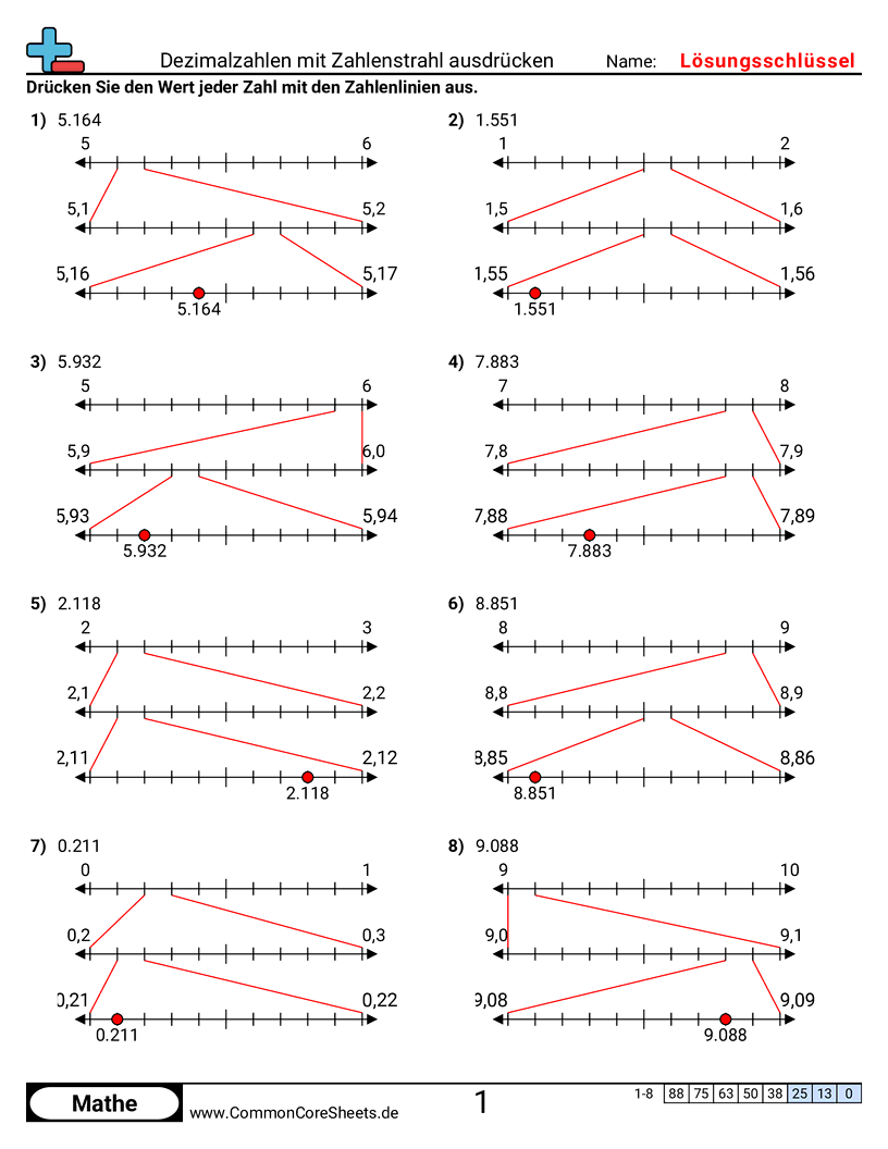 Arbeitsblätter zu Dezimalzahlen - dezimalzahlen-mit-zahlenstrahlen-darstellen worksheet