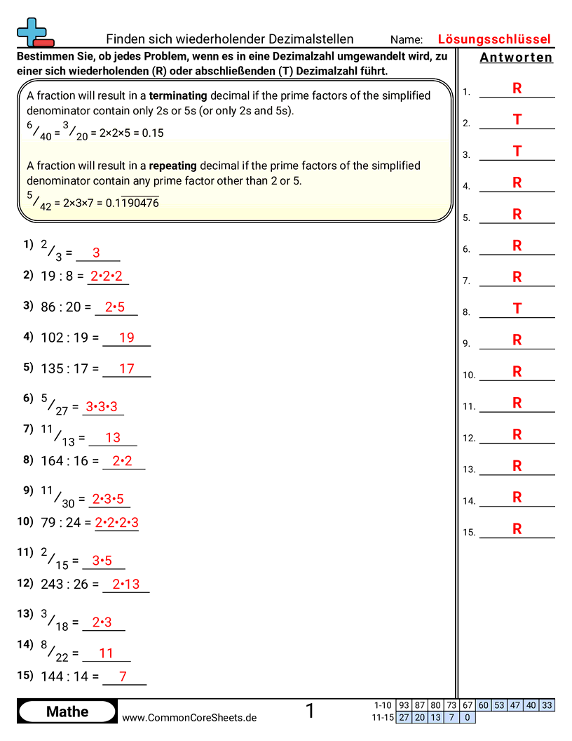 Arbeitsblätter zu Dezimalzahlen - periodische-dezimalzahlen-finden worksheet