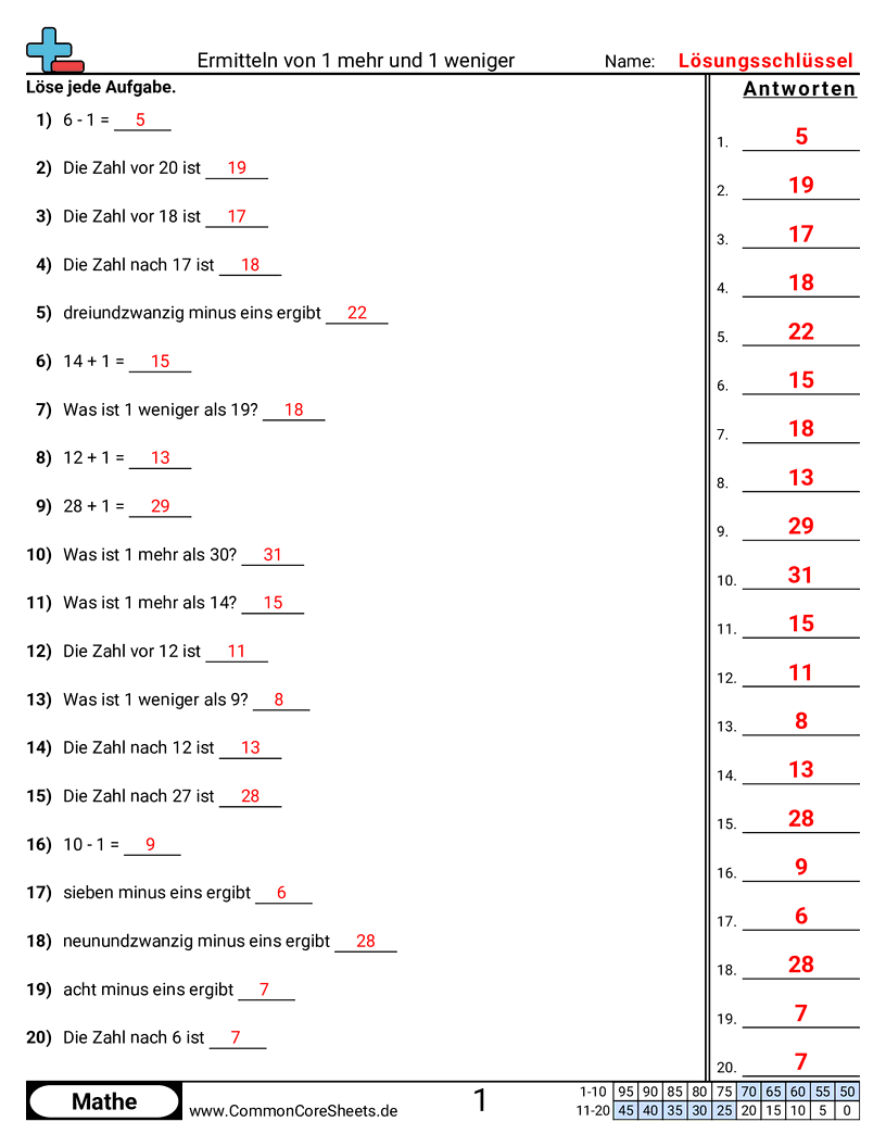Arbeitsblätter zur Addition - 1-mehr-und-1-weniger-finden worksheet