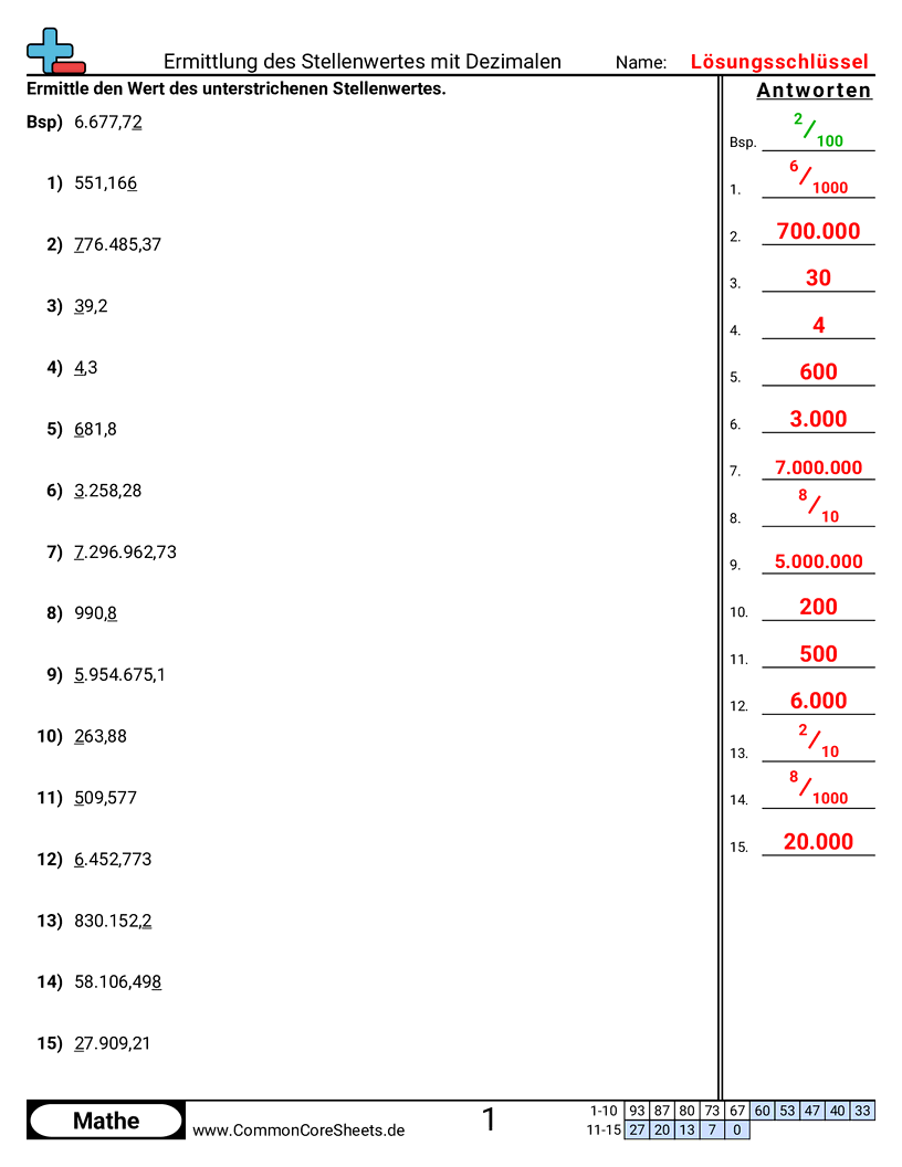 Arbeitsblätter zu Dezimalzahlen - wert-finden-mit-dezimalzahlen worksheet