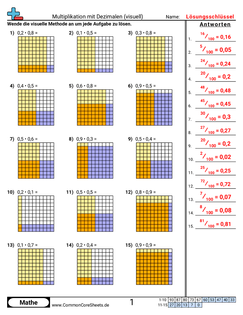 Arbeitsblätter zu Dezimalzahlen - dezimalzahlen-multiplizieren-visuell worksheet