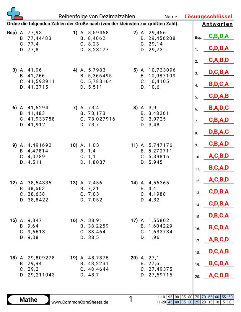 Arbeitsblätter zu Dezimalzahlen - bis-hundertstel worksheet
