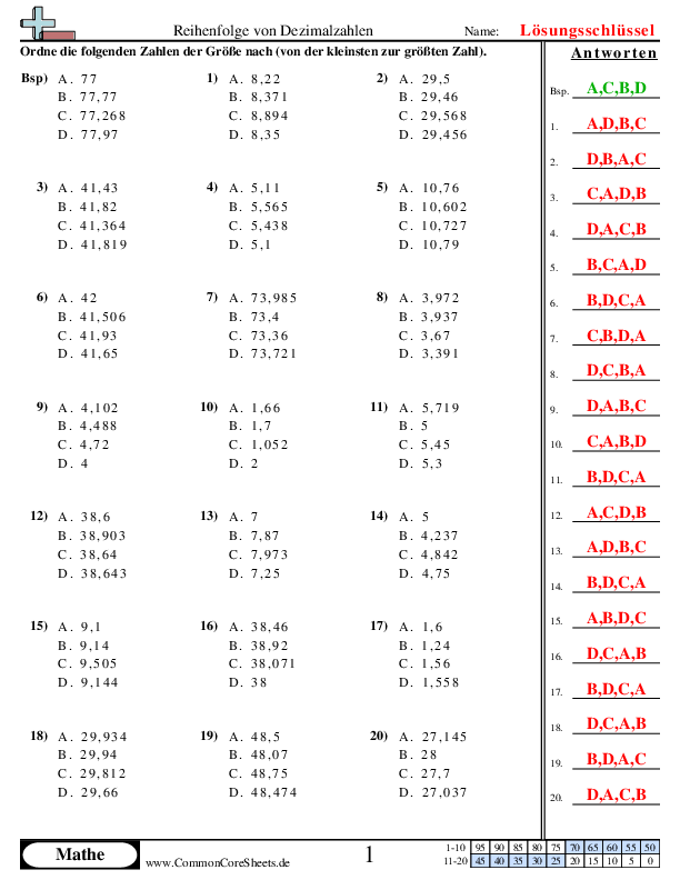  - reihenfolge-von-dezimalzahlen-mit-tausendstelstellen worksheet