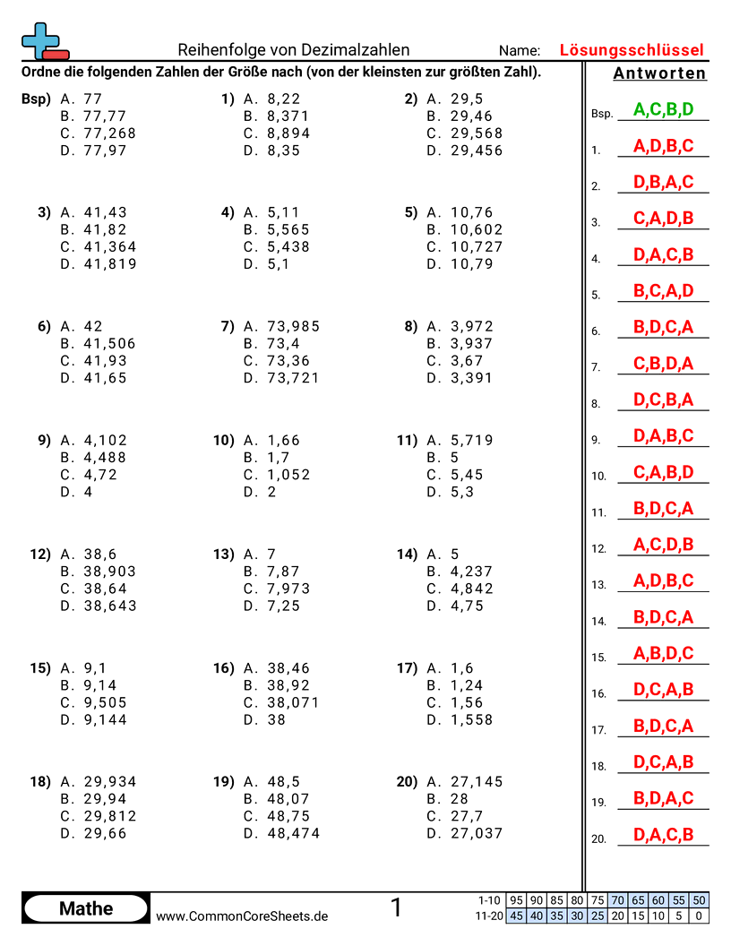 Arbeitsblätter zu Dezimalzahlen - bis-tausendstel worksheet