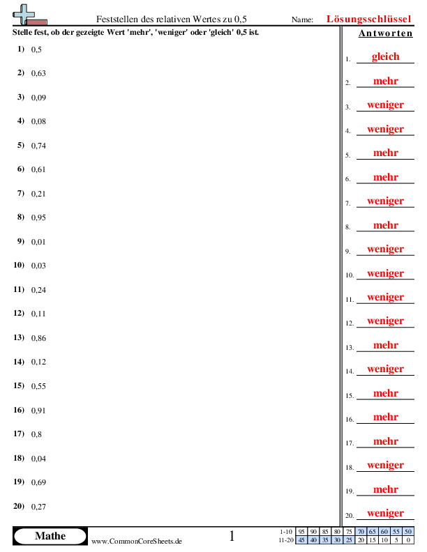  - feststellen-des-relativen-wertes-zu-0-5 worksheet