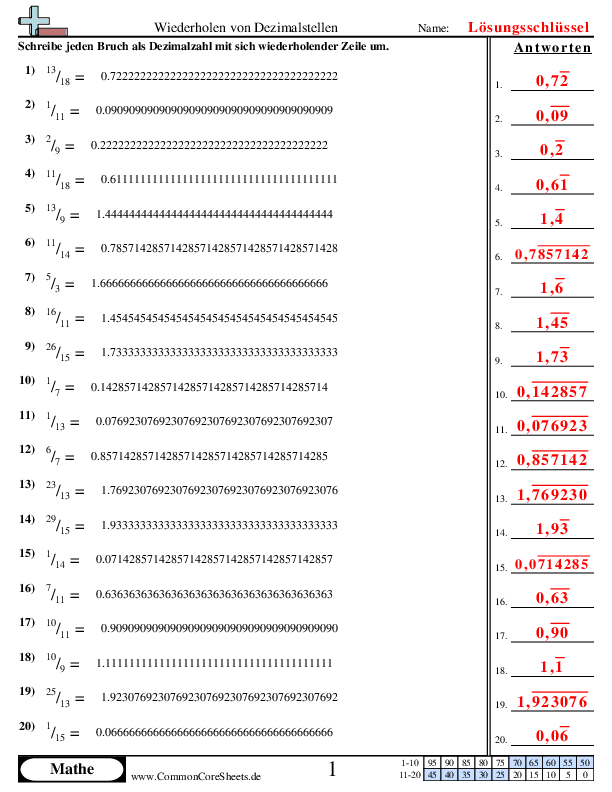  - 256 worksheet