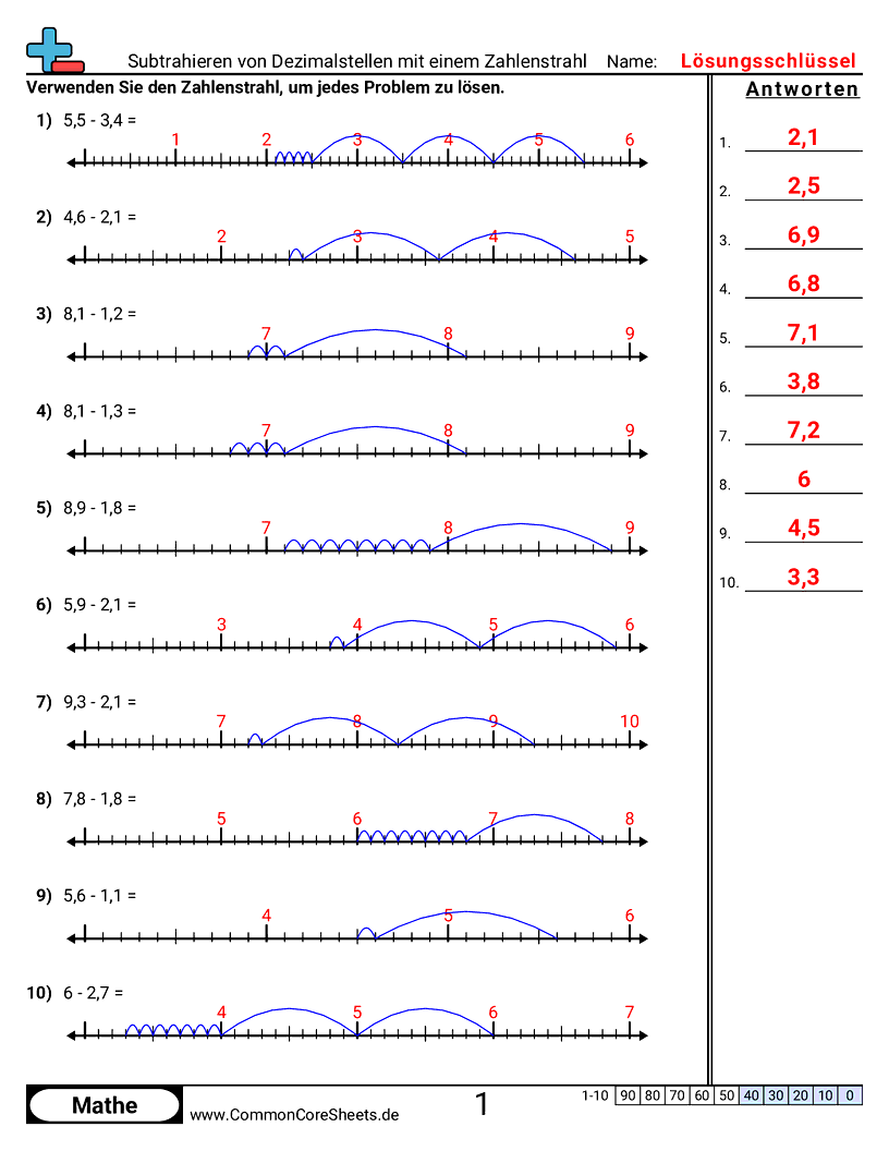 Arbeitsblätter zu Dezimalzahlen - dezimalzahlen-mit-zahlenstrahl-subtrahieren worksheet